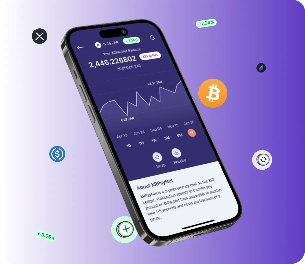Cryptify Flows - O que é o Cryptify Flows?